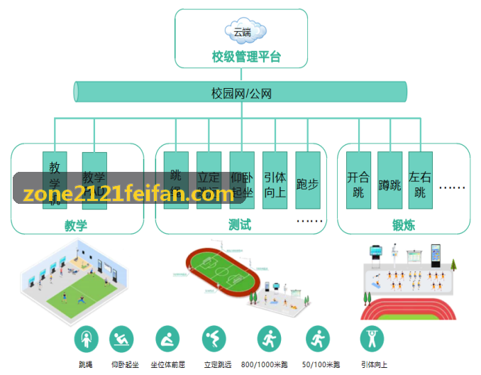 2121非凡体育场馆平赛结合与草坪养护